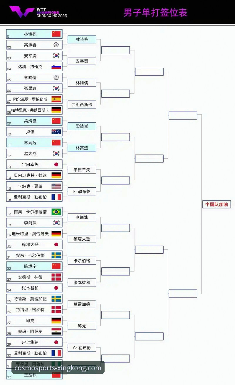 从星空体育App观赛视角，解析WTT重庆赛的青春风暴与实用启示